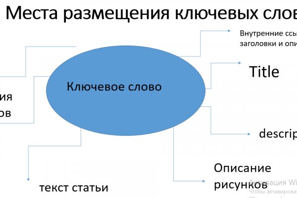 Кракен даркнет зеркало