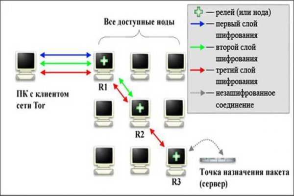 Кракен маркет тор